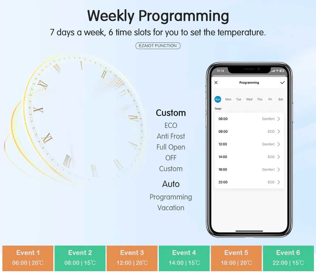 Tuya Smart WiFi Thermostatventil TRV Programmierbare APP Fernbedienung Temperaturregler Heizung mit Alexa Google Home