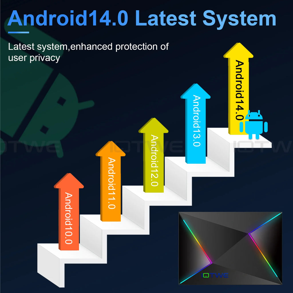 R69PLUS/T95PRO 8K/6K TV Box Android 13.0 H618 Chip, 4GB+32GB/64GB/128GB ROM Octa-Core UHD WIFI6 Bluetooth 5.0 Media Player