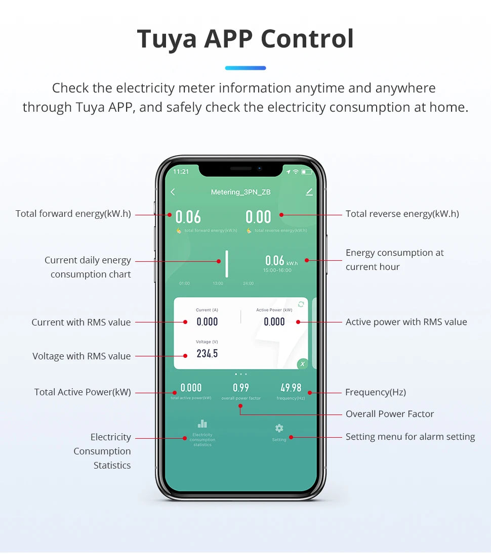 Zigbee Bidirektionaler Energiezähler 3-Phasen 4-Draht Leistungsmonitor 63A Kompatibel mit Tuya Zigbee2MQTT Home Assistant 208V 415V