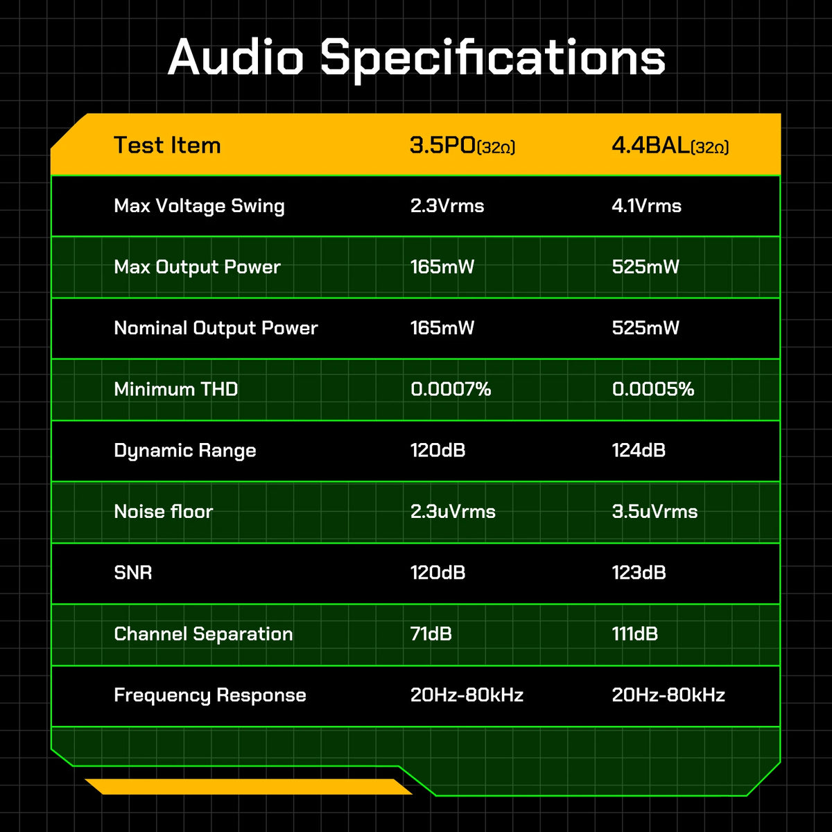 HiBy R4 ES9018Q2M*4 Android12 HiFi Musikplayer MP3 Audio Bluetooth WiFi DSD256 MQA 16x USB DAC Kopfhörer-Verstärker 11 Std. 4,7'' OPA1652