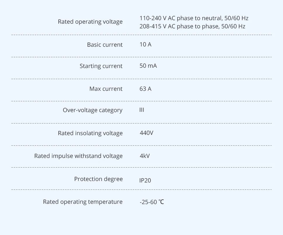 Zigbee Bidirektionaler Energiezähler 3-Phasen 4-Draht Leistungsmonitor 63A Kompatibel mit Tuya Zigbee2MQTT Home Assistant 208V 415V