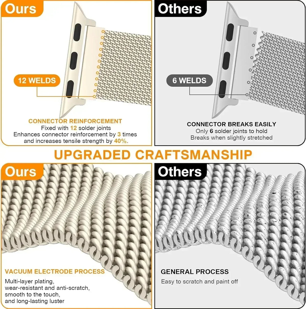 Milanaise-Armband für Apple Watch Band Ultra 2 49 mm 44 mm 40 mm 45 mm 41 mm 38 mm 44 mm Armband F oder iWatch Serie 9 3 6 5 SE 7 8