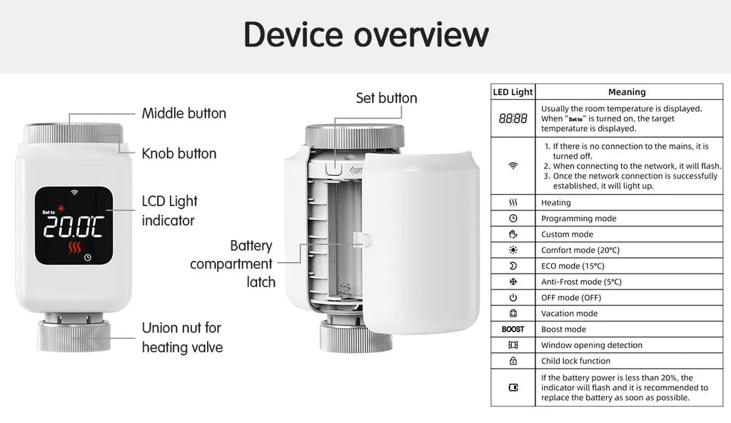 Tuya Smart WiFi Thermostatventil TRV Programmierbare APP Fernbedienung Temperaturregler Heizung mit Alexa Google Home